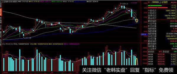 缩量走稳，满满的机会