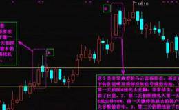 从乌云盖顶线看变盘力度！