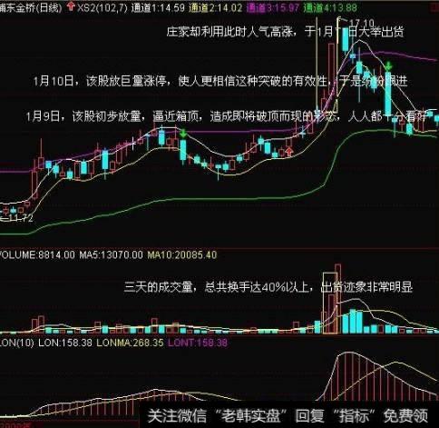 操盘技巧：庄家巨量大阳线诱多陷阱