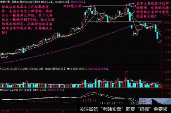 操盘技巧：庄家巨量大阳线诱多陷阱