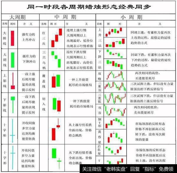 K线理论与趋势什么是影线小阴线小阳线如何去使用！