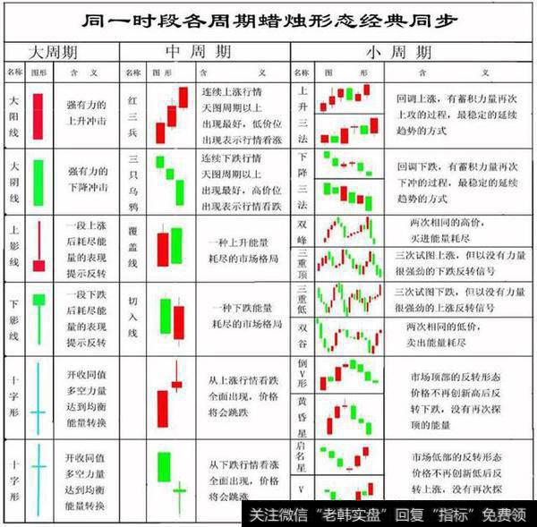 K线理论与趋势什么是影线小阴线小阳线如何去使用！