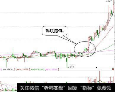 连续两根小阴线都无法遏制多头的进攻,股价通常都会加速上行