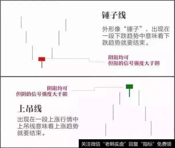 揭秘K线的买卖要点——反转形态之锤子线