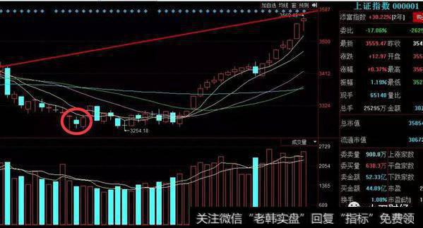 股票买点：k线形态之锤子线（基础篇）