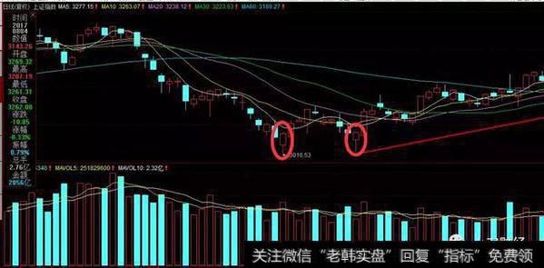 股票买点：k线形态之锤子线（基础篇）