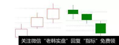 “红三兵”K线组合形态经典图解，熟记买在最低点！（附公式）