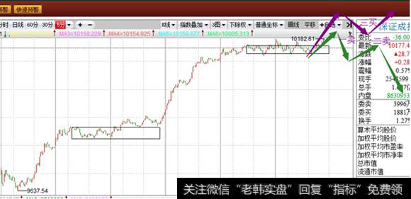 5分钟深成指