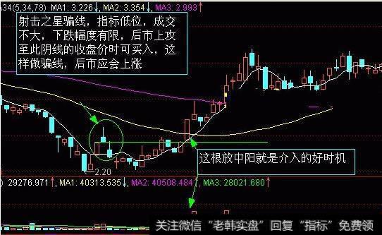 每天学习一个炒股形态之“射击之星” 出现此形态万万不可大意