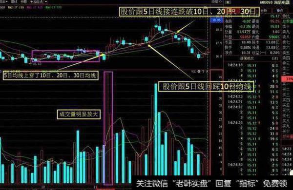 短线上涨信号：出水芙蓉形态图解，将涨到怀疑人生