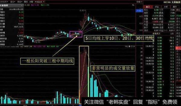 短线上涨信号：出水芙蓉形态图解，将涨到怀疑人生