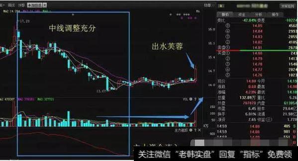 短线上涨信号：出水芙蓉形态图解，将涨到怀疑人生