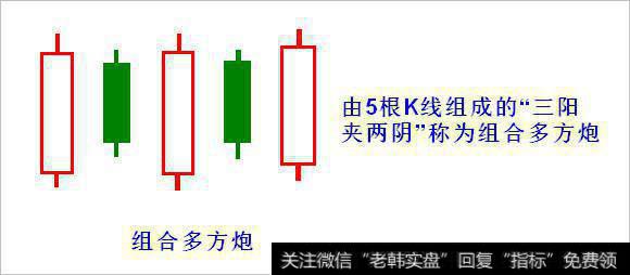 股票一旦出现“多方炮”形态，砸锅卖铁满仓干，股价将火箭冲天