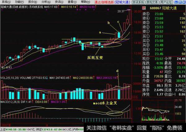 股票一旦出现“多方炮”形态，砸锅卖铁满仓干，股价将火箭冲天