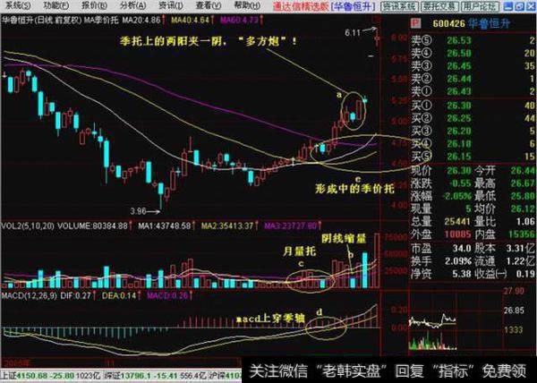 股票一旦出现“多方炮”形态，砸锅卖铁满仓干，股价将火箭冲天