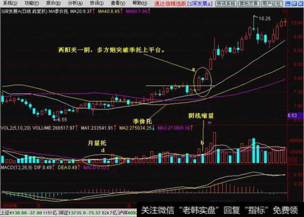 股票一旦出现“多方炮”形态，砸锅卖铁满仓干，股价将火箭冲天