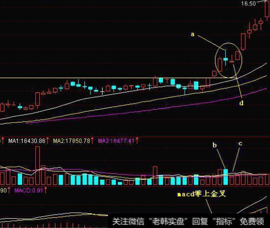 股票一旦出现“多方炮”形态，砸锅卖铁满仓干，股价将火箭冲天