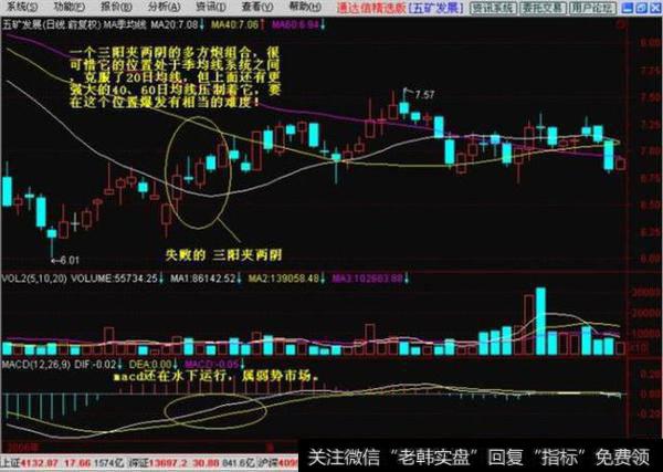 股票一旦出现“多方炮”形态，砸锅卖铁满仓干，股价将火箭冲天