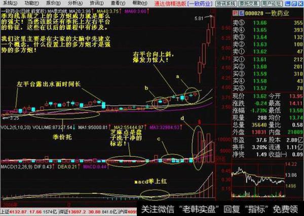 股票一旦出现“多方炮”形态，砸锅卖铁满仓干，股价将火箭冲天