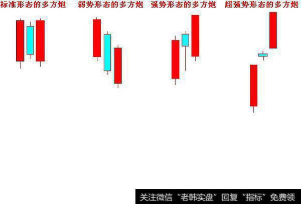 股票一旦出现“多方炮”形态，砸锅卖铁满仓干，股价将火箭冲天