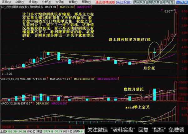 股票一旦出现“多方炮”形态，砸锅卖铁满仓干，股价将火箭冲天