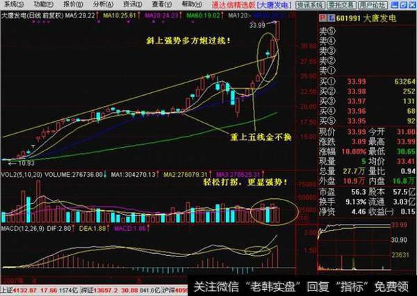 股票一旦出现“多方炮”形态，砸锅卖铁满仓干，股价将火箭冲天