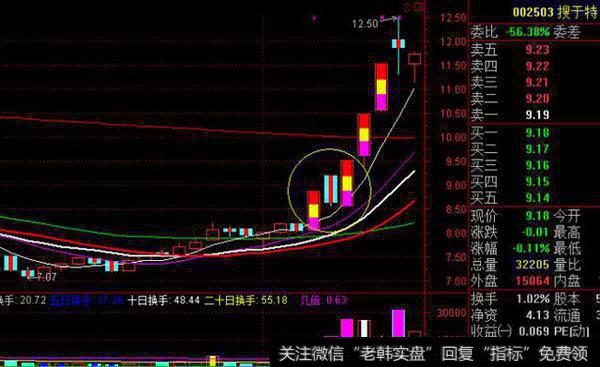 股票一旦出现“多方炮”形态，砸锅卖铁满仓干，股价将火箭冲天