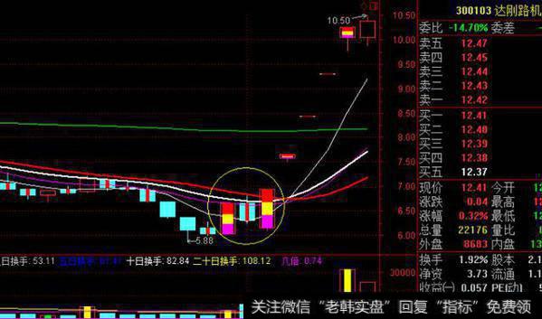 股票一旦出现“多方炮”形态，砸锅卖铁满仓干，股价将火箭冲天