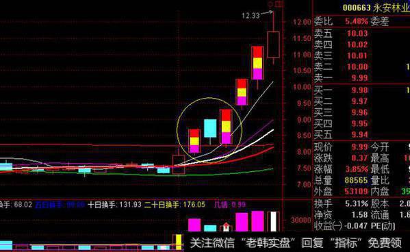 股票一旦出现“多方炮”形态，砸锅卖铁满仓干，股价将火箭冲天