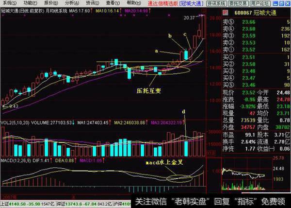 两阳夹一阴:多方炮（图解）