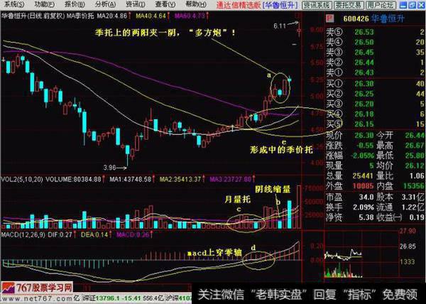 两阳夹一阴:多方炮（图解）