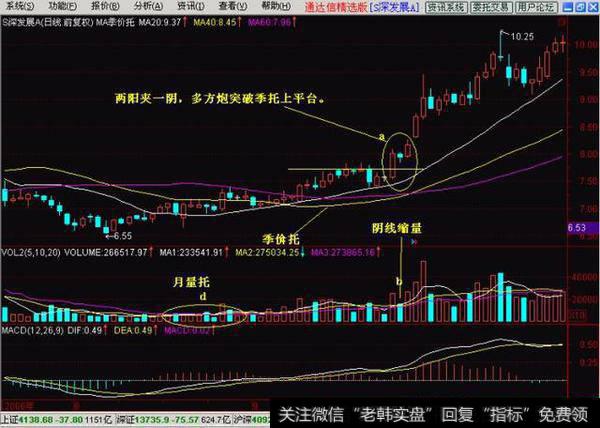 两阳夹一阴:多方炮（图解）