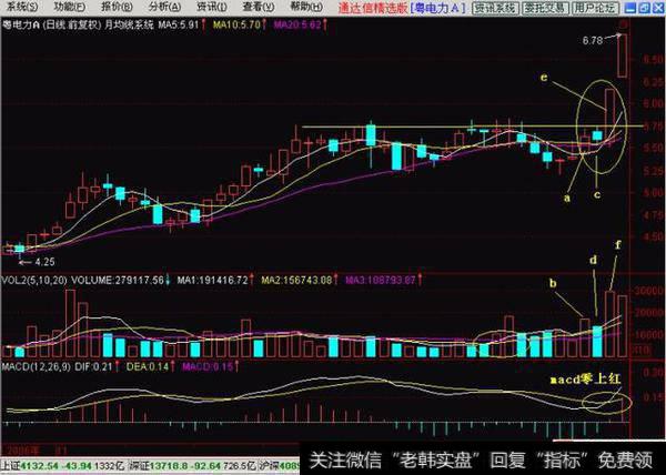 两阳夹一阴:多方炮（图解）