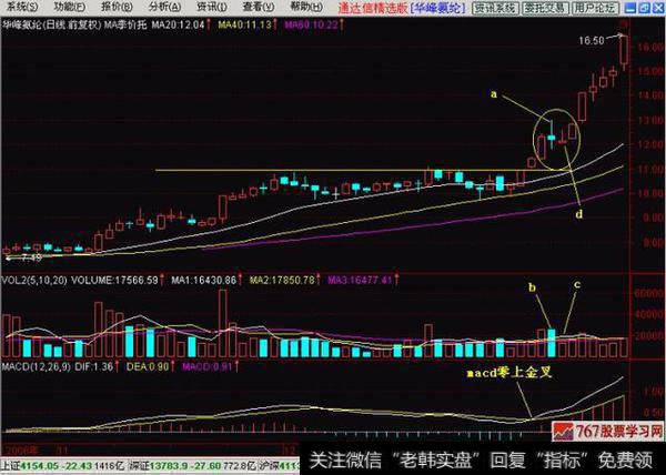 两阳夹一阴:多方炮（图解）