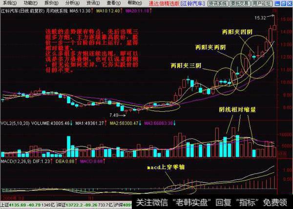 两阳夹一阴:多方炮（图解）