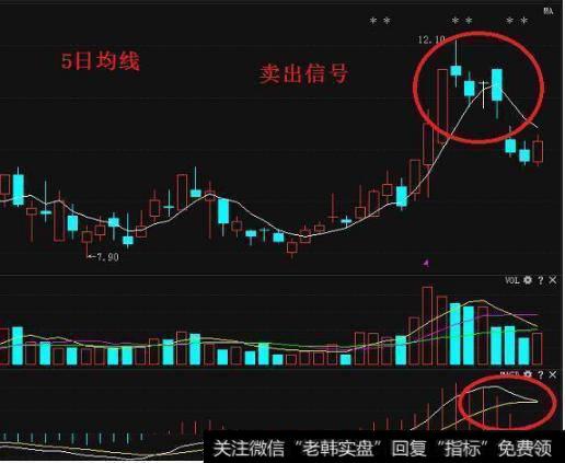 股票万一出现“断头铡刀”形态，火速清仓卖出，晚一秒就来不及了