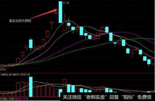 股票万一出现“断头铡刀”形态，火速清仓卖出，晚一秒就来不及了