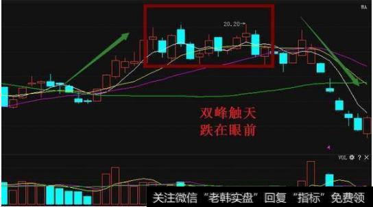 股票万一出现“断头铡刀”形态，火速清仓卖出，晚一秒就来不及了