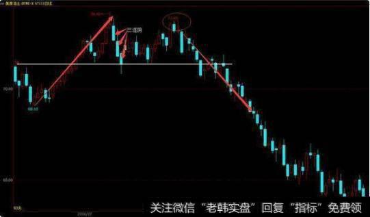 股票万一出现“断头铡刀”形态，火速清仓卖出，晚一秒就来不及了
