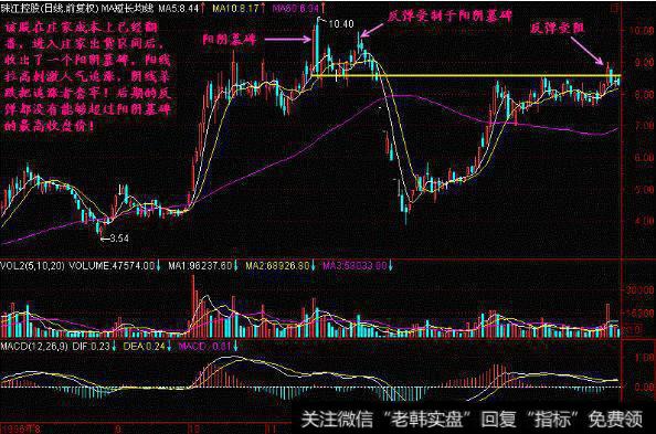 股票万一出现“断头铡刀”形态，火速清仓卖出，晚一秒就来不及了