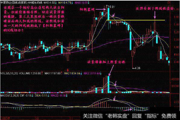 股票万一出现“断头铡刀”形态，火速清仓卖出，晚一秒就来不及了