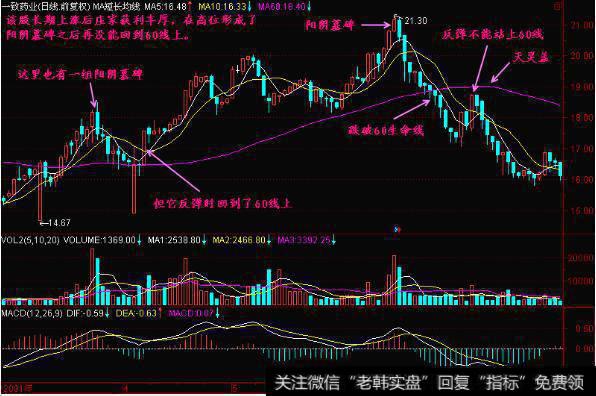 股票万一出现“断头铡刀”形态，火速清仓卖出，晚一秒就来不及了