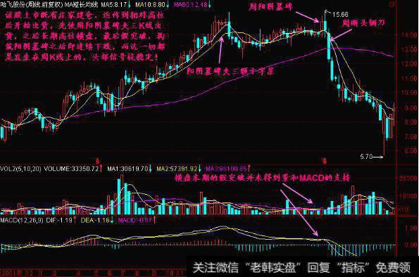 股票万一出现“断头铡刀”形态，火速清仓卖出，晚一秒就来不及了