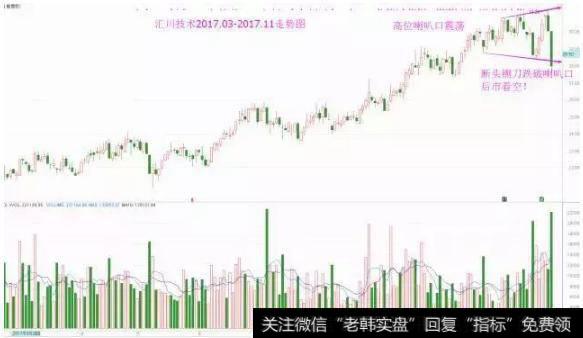 股票万一出现“断头铡刀”形态，火速清仓卖出，晚一秒就来不及了