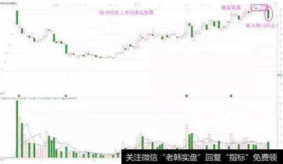 股票万一出现“断头铡刀”形态，火速清仓卖出，晚一秒就来不及了