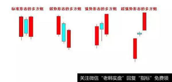 散户淘金术之：多方炮K线组合