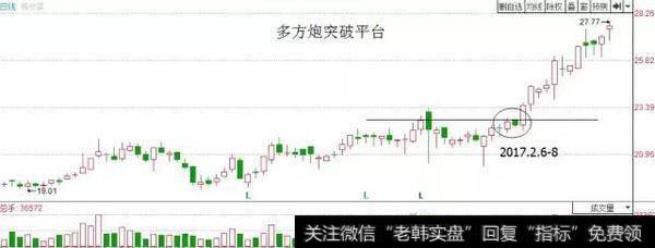 散户淘金术之：多方炮K线组合