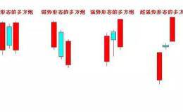 散户淘金术之：多方炮K线组合