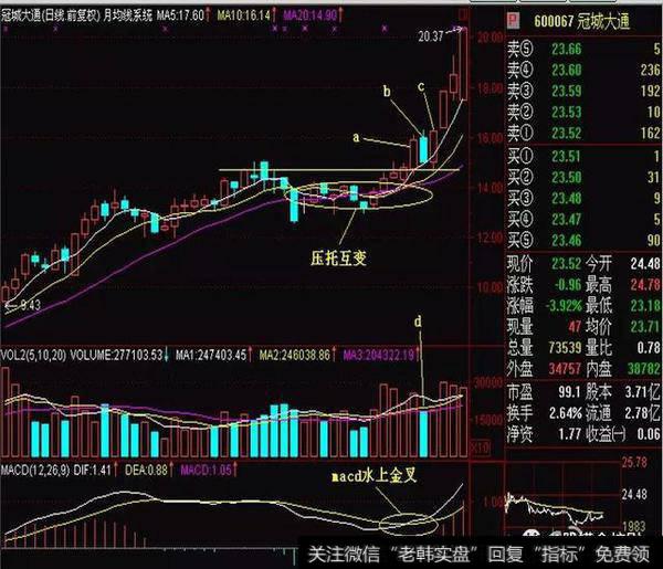 A股寻龙诀：两阳夹一阴：多方炮，出水芙蓉，顶天立地量