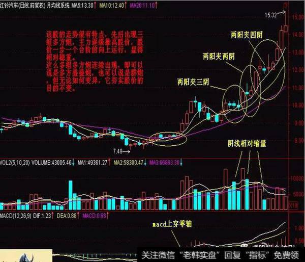 A股寻龙诀：两阳夹一阴：多方炮，出水芙蓉，顶天立地量